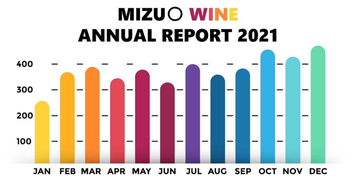 ワイン　年次報告書　wine annual report 2021